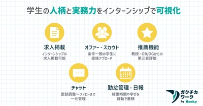 学生の人柄と実務力をインターンシップで可視化（求人掲載／オファー・スカウト／推薦／チャット／勤怠・日報）