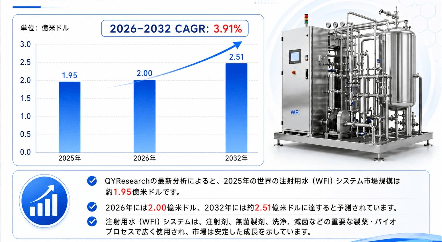 注射用水生成システムの世界市場：現状と展望、市場規模、競合分析、2026-2032年予測– 年平均成長率（CAGR）3.91％で成長