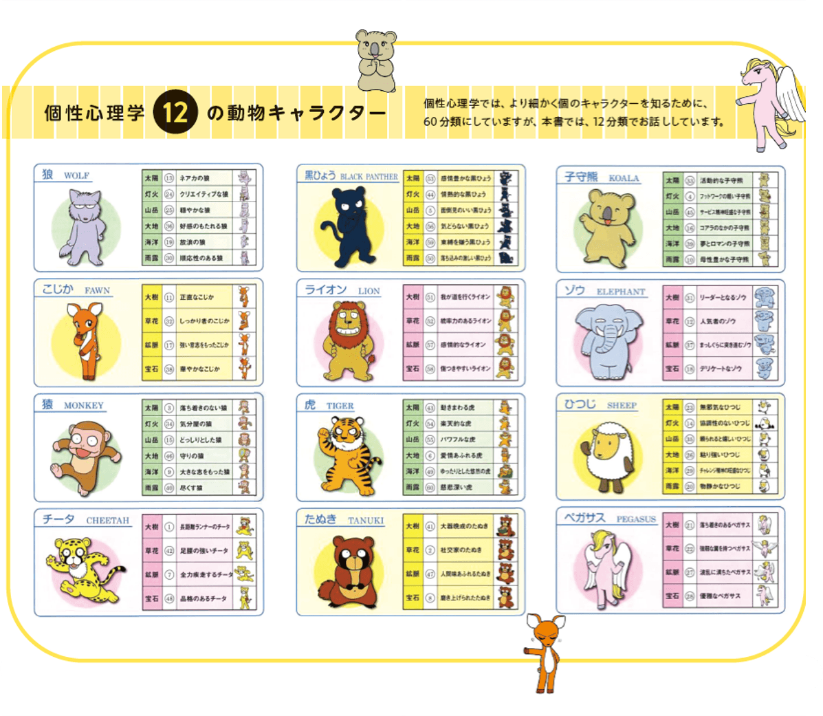 個性心理学 12 の動物キャラクター