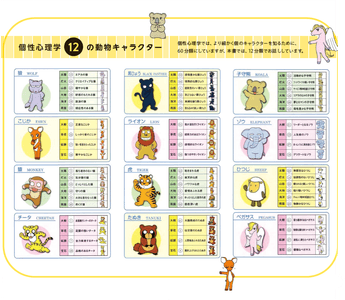 個性心理学 12 の動物キャラクター
