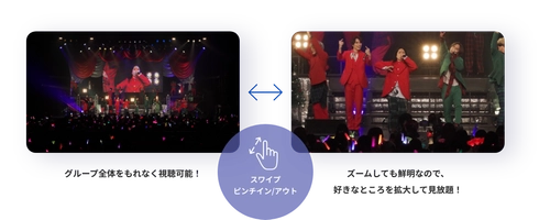 VRサービス『idoga VR』を展開するクロスデバイス　 株式会社レコチョクが音楽業界に向けて立ち上げた ワンストップECソリューション「murket(ミューケット)」を 活用して販売中の「VOYZ BOY AWARD 2022」 デジタルコンテンツ制作で業務連携