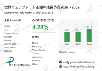 世界ウェアプレート市場の成長予測2026～2032