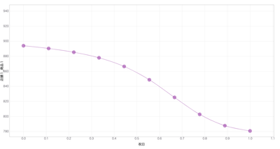 図3.祝日の場合と平日の場合の出荷数の差がわかる