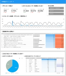 BIツールのダッシュボード※1デザイン最適化／構築サービスの 本提供開始