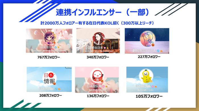 投票キャンペーンに起用KOL(一部)