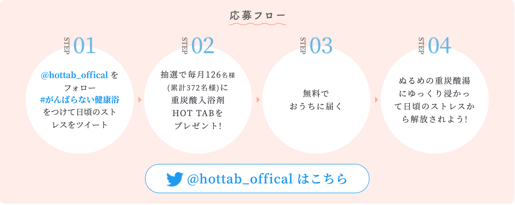 エントリー方法