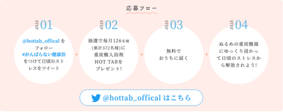 エントリー方法