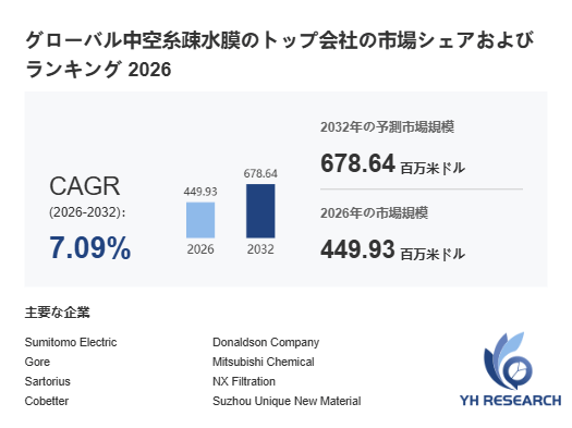 世界中空糸疎水膜市場のサプライチェーン解析：上流、下流、収益モデル分析2026-2032