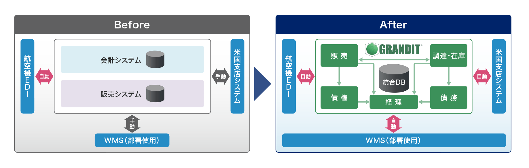導入後のシステムイメージ