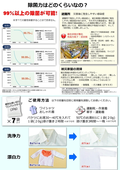除菌力はどのくらいなの?