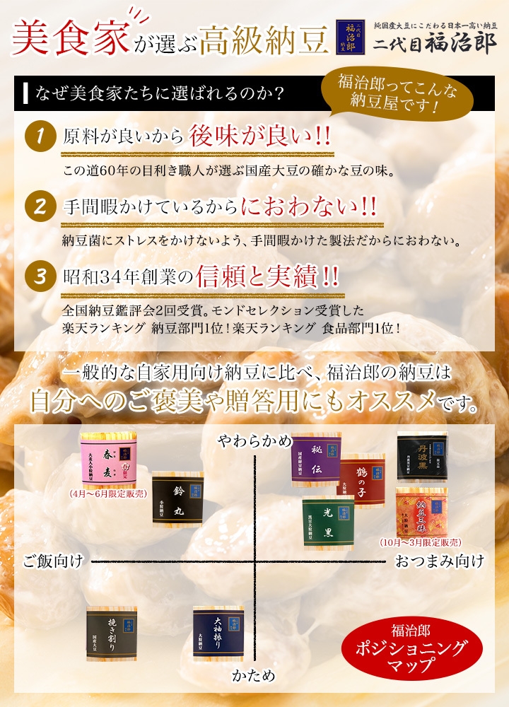 福治郎納豆ポジショニングマップ