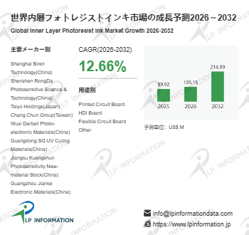 内層フォトレジストインキ業界分析：市場分析フレームワーク＋主要プレイヤー別シェア