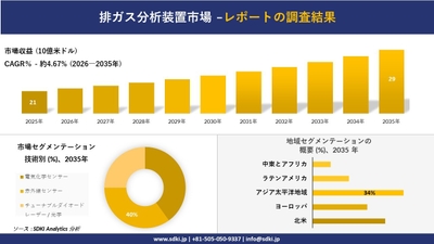 排ガス分析装置市場調査レポート概要