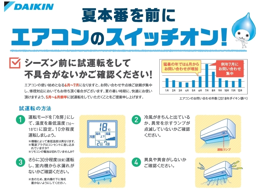 エアコン購入者の8割以上が 「夏より前に取り付ければ良かった」と回答 