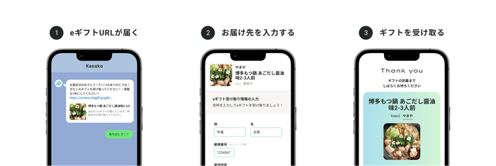 AnyGift受け取り方(イメージ)