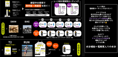Precision Fuel＆Hydration「佐渡国際トライアスロン」攻略