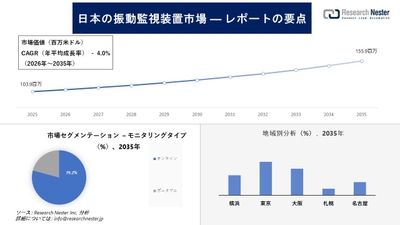 日本の振動監視装置市場