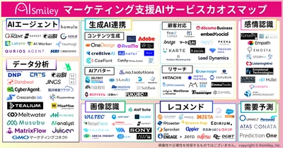アイスマイリー、マーケティング支援AIサービスカオスマップを公開！AIエージェントを始め、マーケティング活動を支援するAIを118サービス掲載