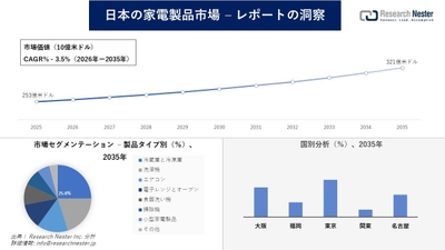 日本の家電製品市場