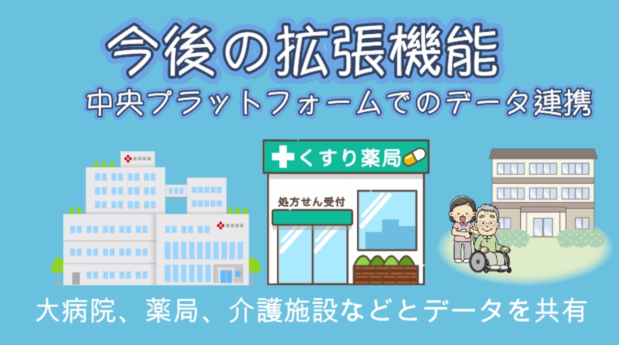 多職種連携イメージ