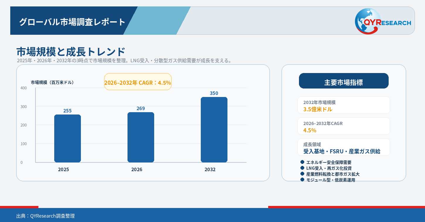 LNG気化器市場分析レポート：2026年272百万米ドル規模、成長率4.5%推移