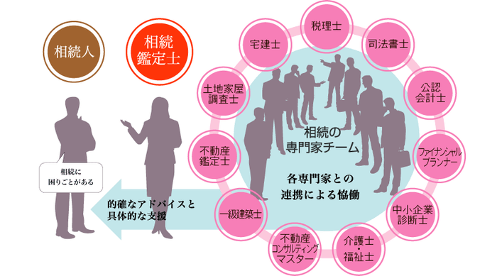 相続鑑定士の専門性