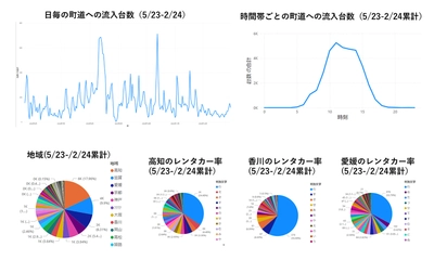 仁淀ブルーの聖地「にこ淵」周辺エリアのリニューアルについて