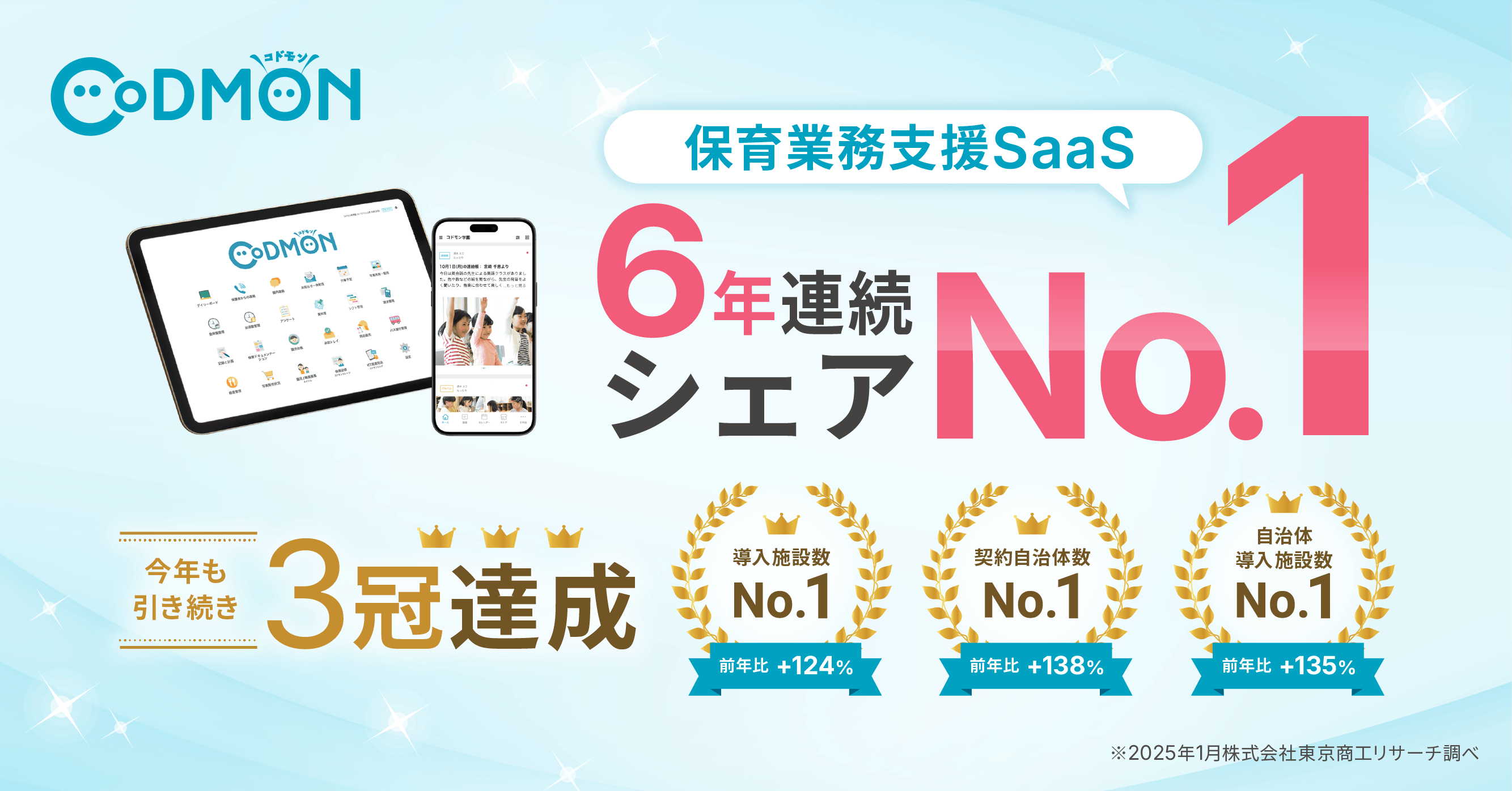 コドモン、保育業務支援のSaaSにおいて6年連続シェア1位に ~昨年比、導入施設数124%、契約自治体数138%、自治体導入施設数135%の伸び 3部門にてNO.1を継続~