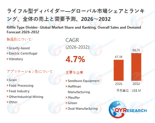 ライフル型ディバイダー業界の最新動向と将来性：市場規模・技術革新・参入企業分析（2026年版）