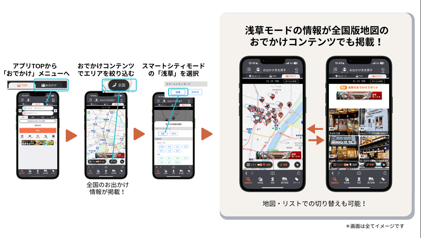 おでかけコンテンツ利用手順