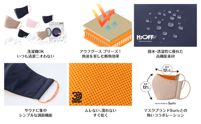 サウナマスクについて