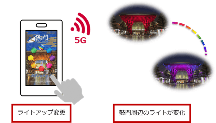 鼓門とつながるイメージ