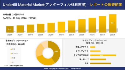 アンダーフィル材料市場レポート概要