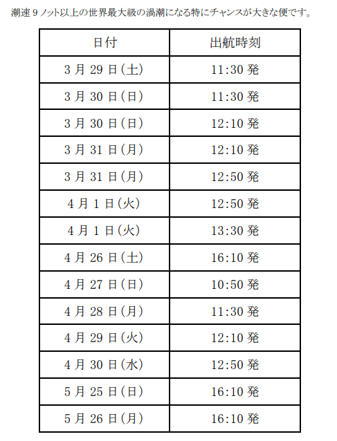 潮速9ノット以上の世界最大級の渦潮になる特にチャンスが大きな便