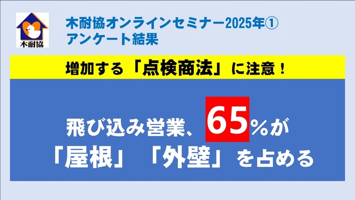 増加する「点検商法」に注意！ 飛び込み営業、65％が「屋根」「外壁」を占める