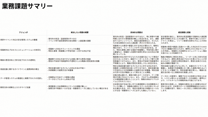 週次・月次のダッシュボード例