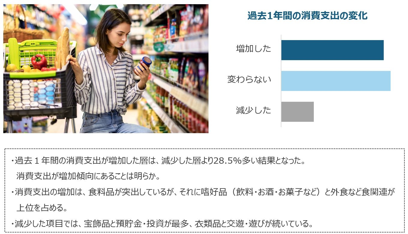 SVPトレンド調査 「現代の消費者行動に関する調査分析」を6/20公開