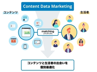 CCI、講談社、凸版印刷、 コンテンツビジネスのデータ活用を推進する合弁会社を設立