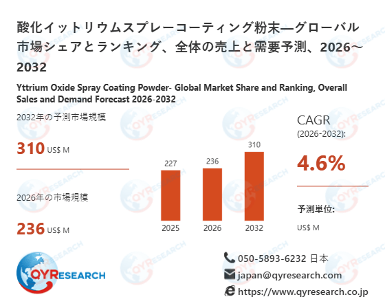 酸化イットリウムスプレーコーティング粉末の世界市場規模：最新トレンド、成長要因、今後動向2026-2032