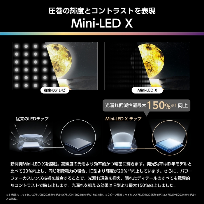 Mini-LED X