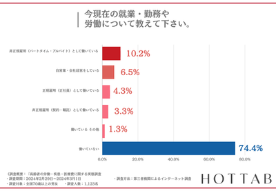 2RvA3Ng365AtoFdFoip4.png?w=940&h=940