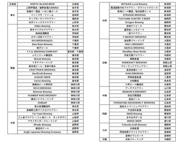 ブルワリーリスト(2021/10/25時点)