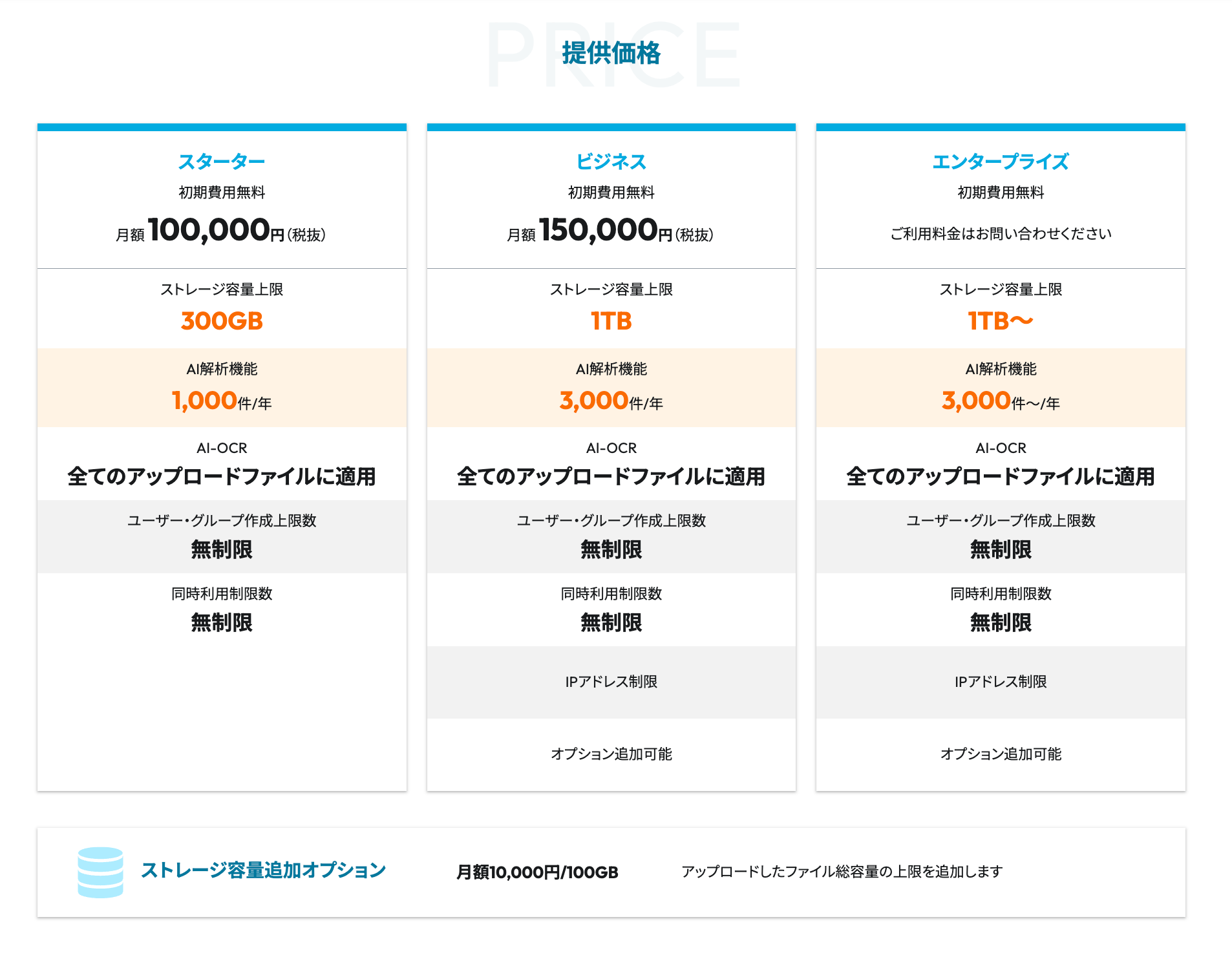 「OPTiM 文書管理」の提供プランについて