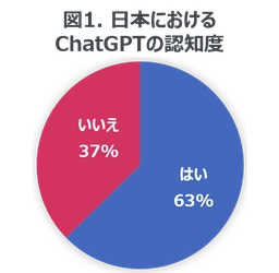 ChatGPTなど生成AIに関する日本における意識調査