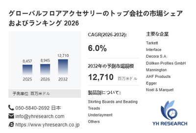 上記の図表／データは、YHResearchの最新レポート「グローバルフロアアクセサリーのトップ会社の市場シェアおよびランキング 2026」から引用されています。