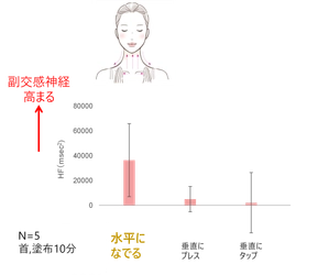 見た目年齢が気になる方は必見！肌修復機能を高める夜の効果的なスキンケアメソッド研究