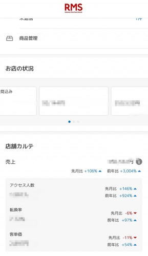 売上昨年比3000%超えを示す楽天の管理画面