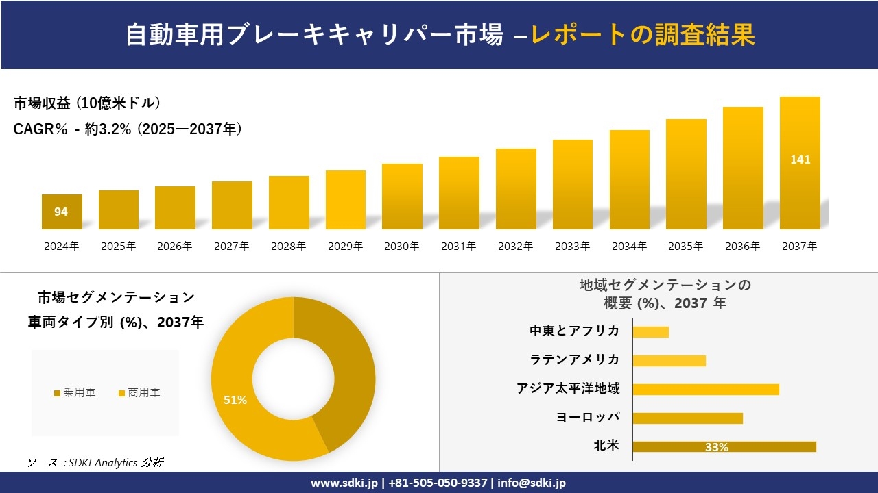 自動車用ブレーキキャリパー市場の発展、傾向、需要、成長分析および予測2025-2037年