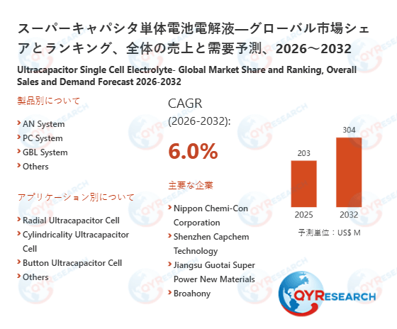 スーパーキャパシタ単体電池電解液業界ビジネス情報：市場動向、競合分析、成長機会（最新版2026）