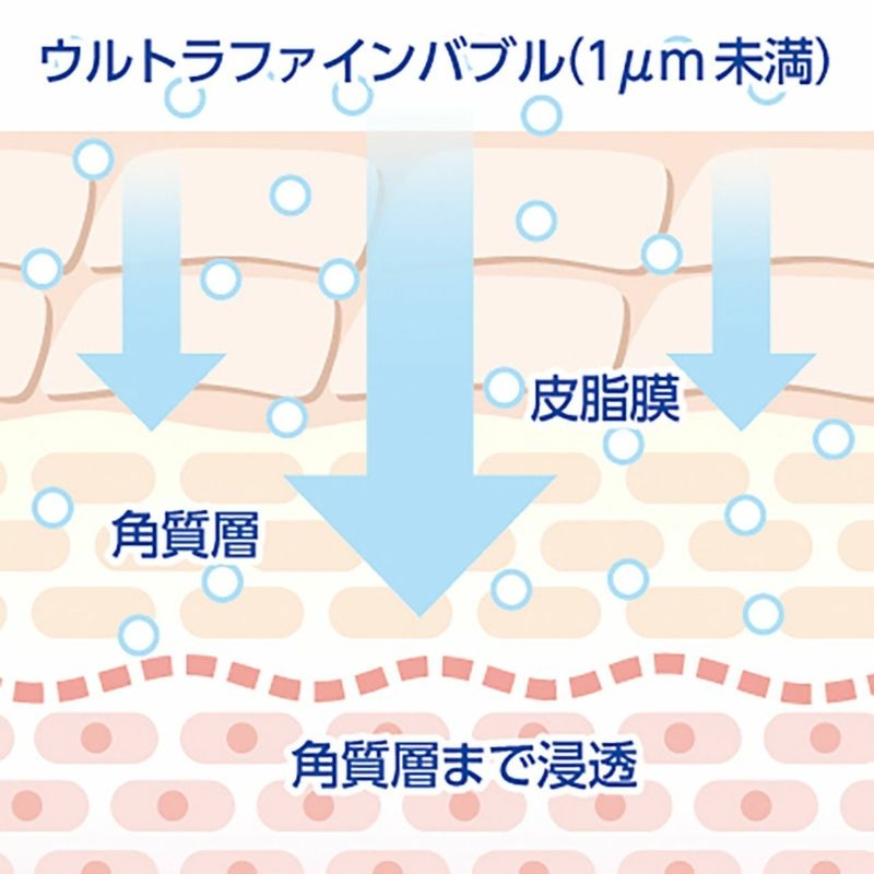 ミラブル ウルトラファインバブル